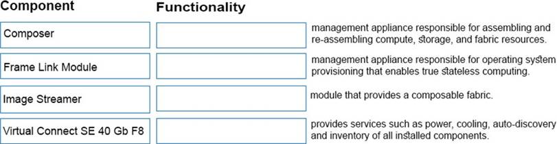 HPE0-S60 Test Passing Score